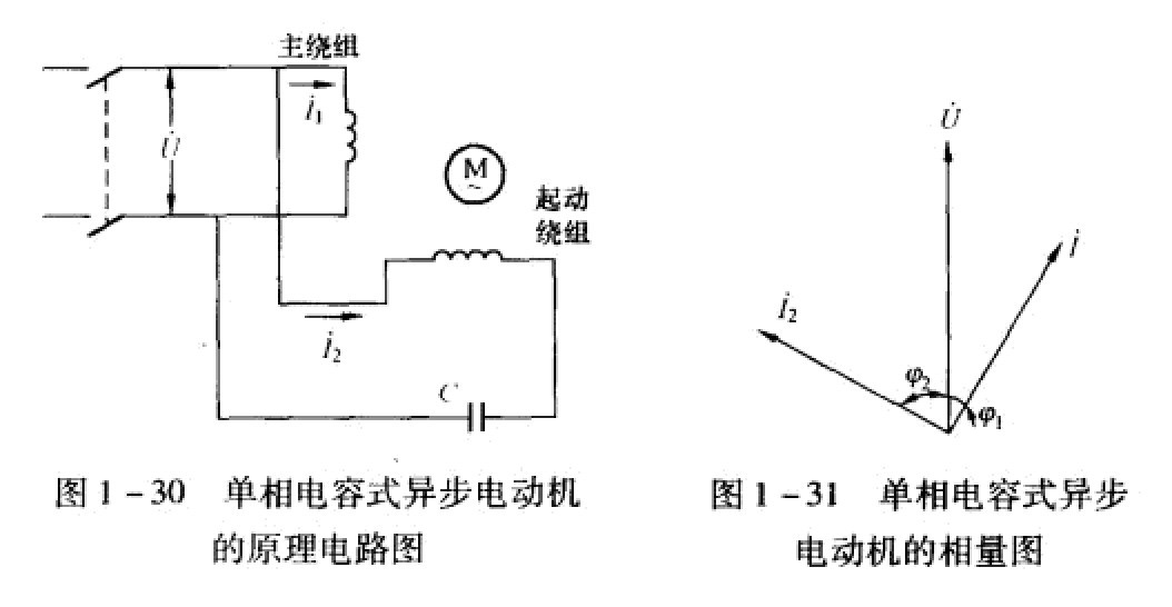 单相式异步电动机原理图及其相量图