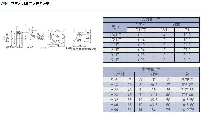 立式入力法兰齿轮减速机详细参数