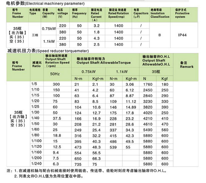 SZG-F直交轴中型35框减速机详细参数 SZG-F直交轴中型35框减速机详细参数