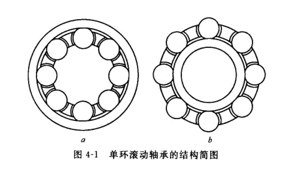 减速机单环滚动轴承结构简图 减速机单环滚动轴承结构简图