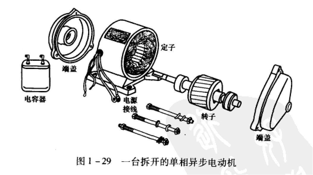 折开的单相异步电动机