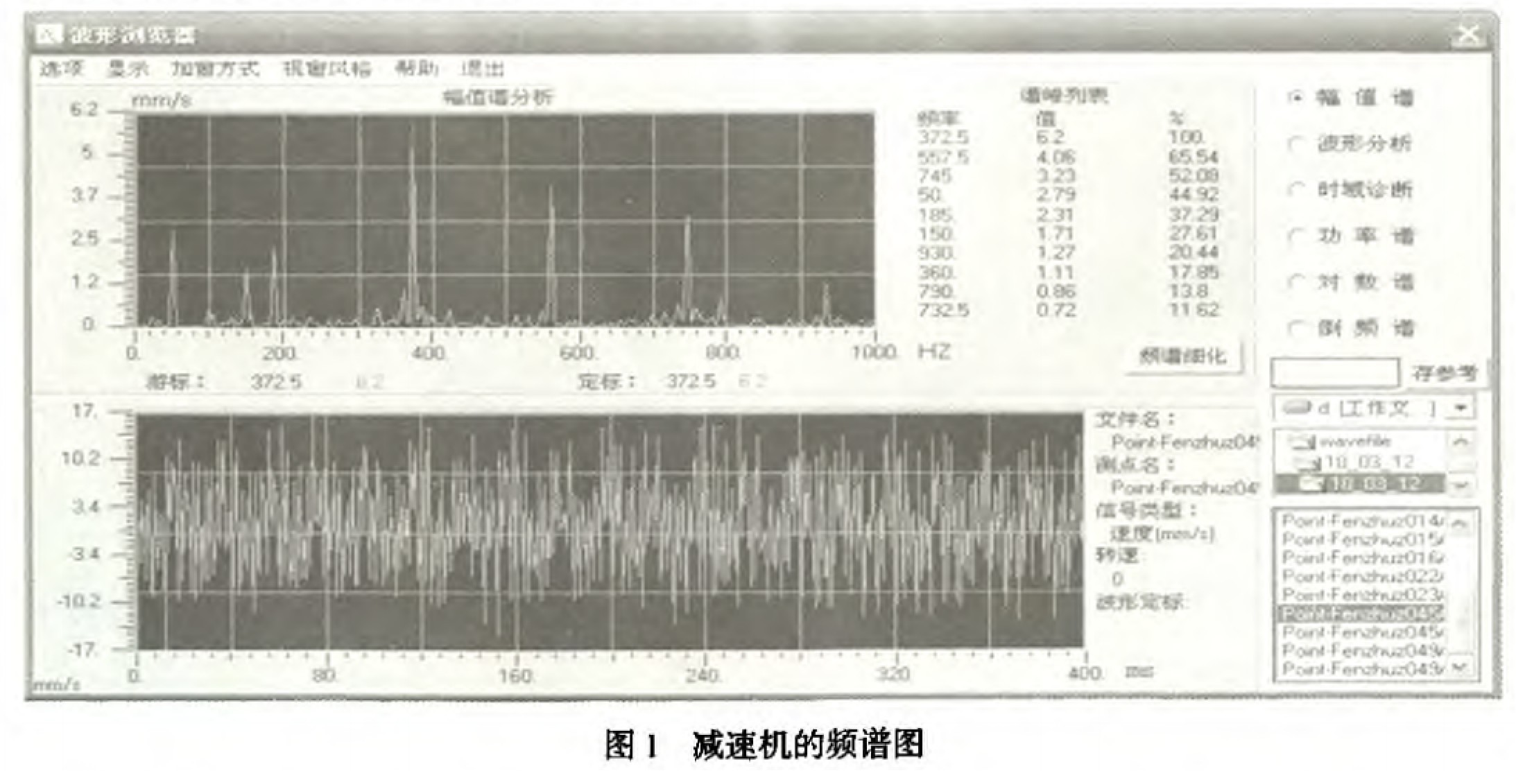 齿轮减速机波型图