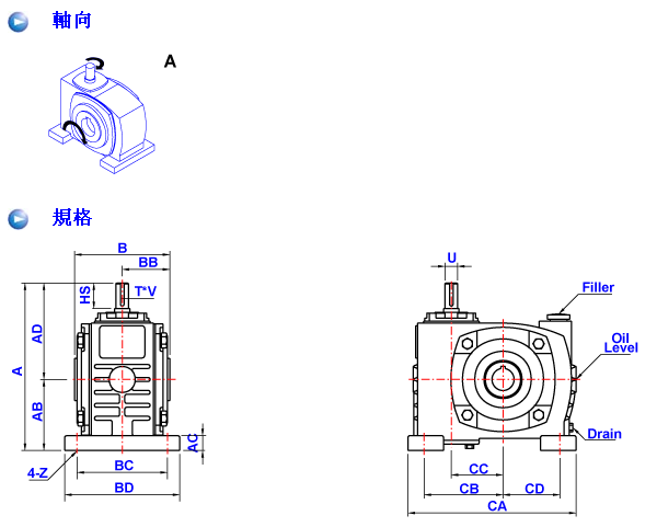  CHS单段蜗齿轮减速机详细参数